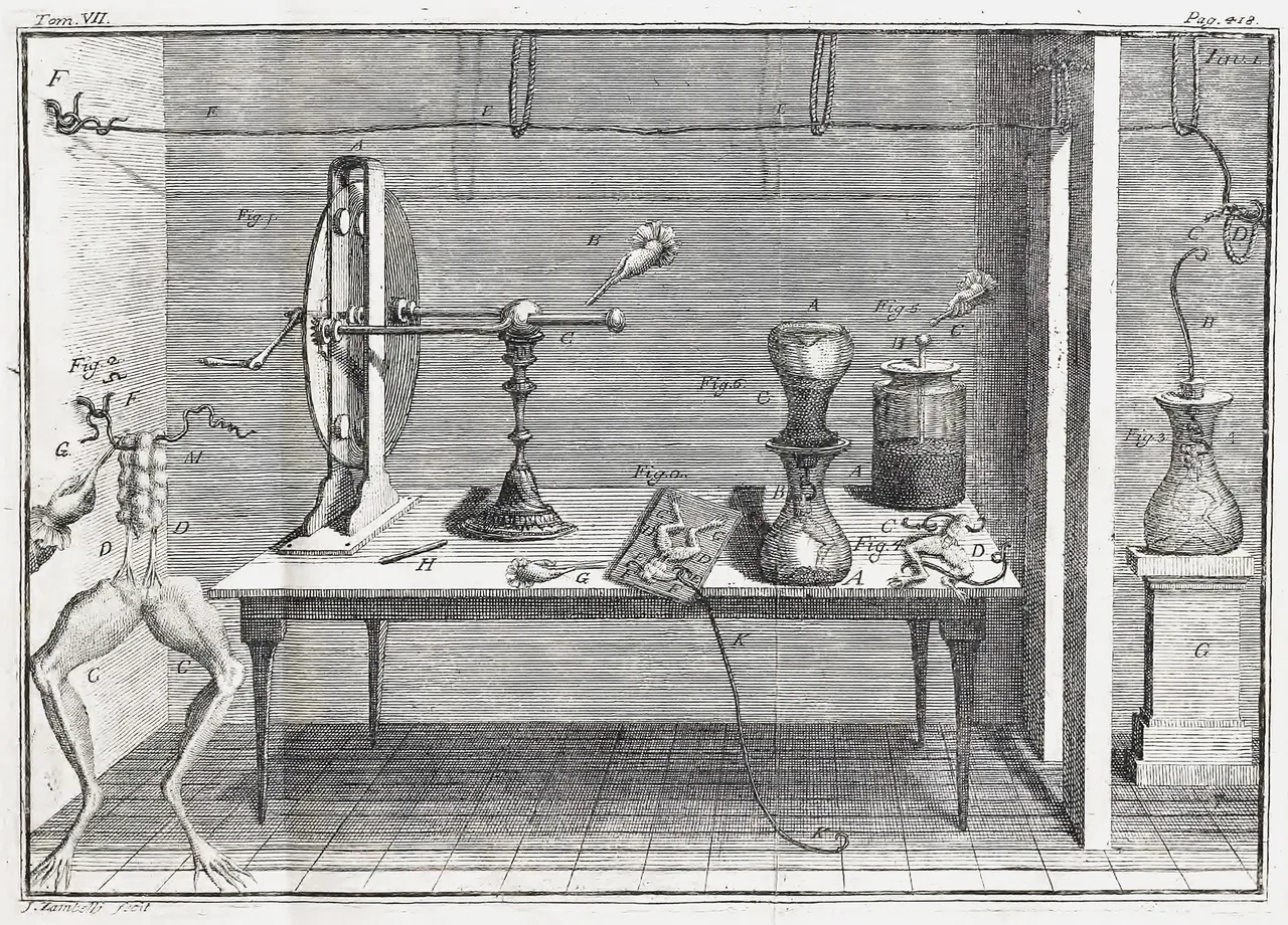 Plate 1 of Galvani's De viribus electricitatis in motu musculari, Bologna, 1791: prepared frog legs beside an electrical machine